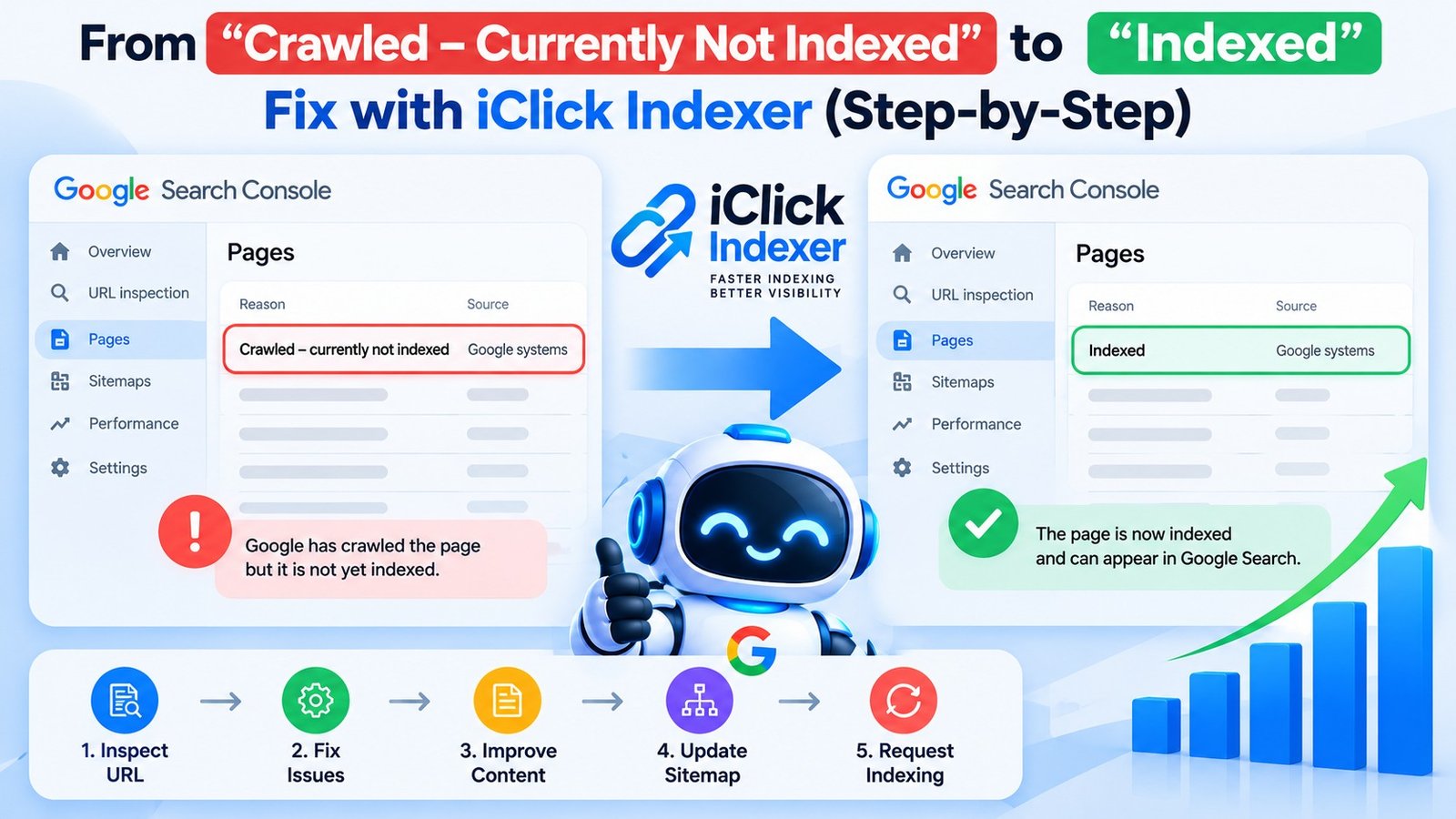 From Crawled – Currently Not Indexed to Indexed Step-by-Step Fix